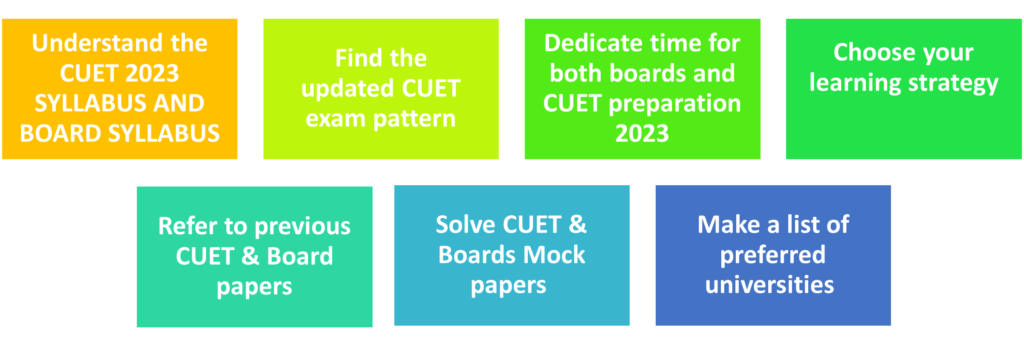 How to Manage CUET Preparations along with Boards 2023? 1 Picture1