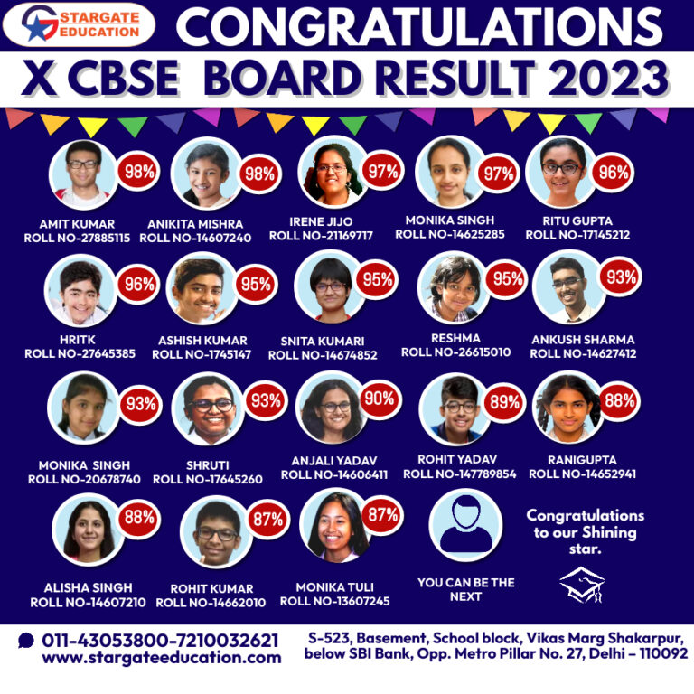 10th class result