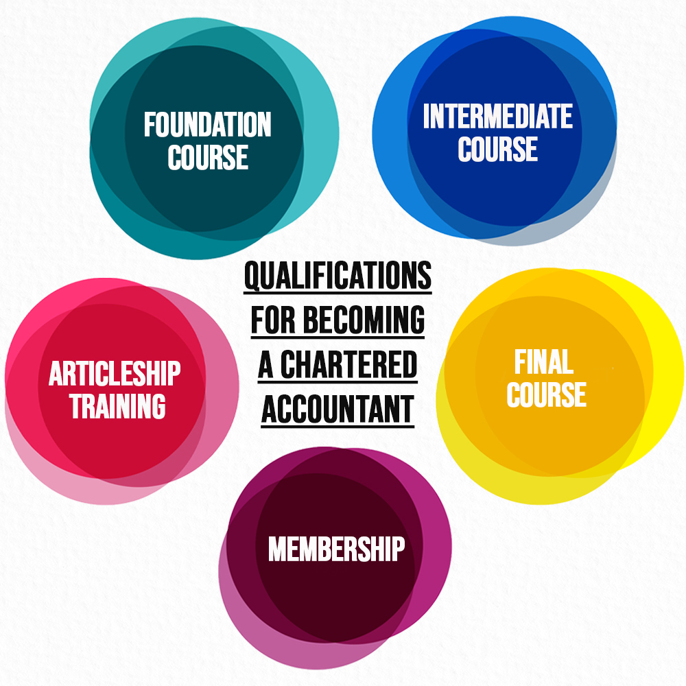 QUALIFICATIONS